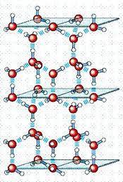 erceiro Princípio da ermodinâmica =0 não há energia do movimento térmico Cristal perfeito átomos ou íons uniformemente organizados