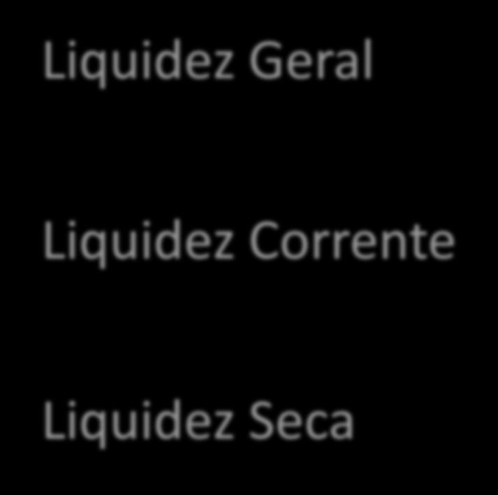 ÍNDICES DE LIQUIDEZ Liquidez