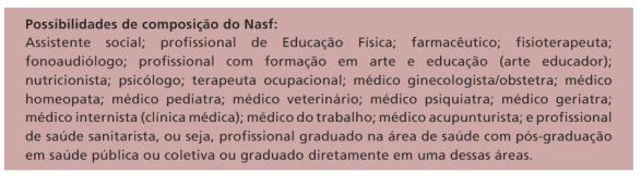 indivíduos e coletivos; Discussão de casos; Atendimento conjunto ou não; Interconsulta; Construção conjunta de PTS; Educação Permanente; Intervenção no território na saúde de grupos populacionais da