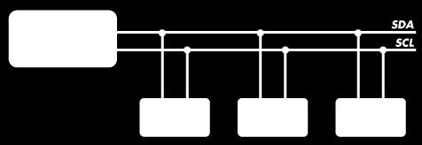 Circuit). A escolha de utilização do tipo de comunicação impacta diretamente o hardware do sistema. Assim, essa deve ser analisada para melhor utilização das portas disponíveis.