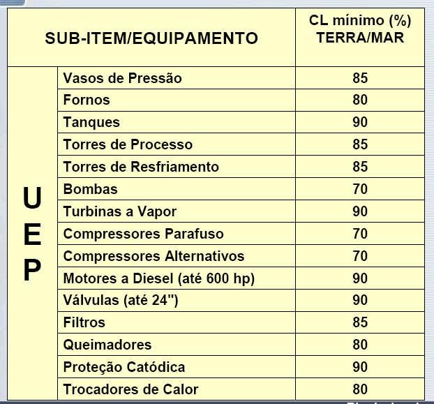 exigência Obrigatoriedade