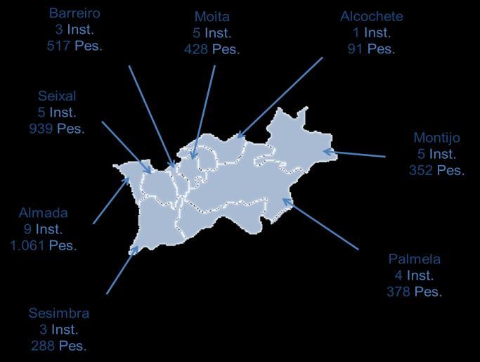 Atualmente tem acordo com 127 Instituições, das quais 24 se encontram no Litoral Alentejano, e as restantes 103 Instituições na Península de Setúbal.