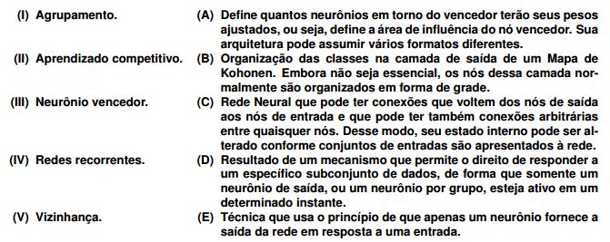 Exercício 12 Em relação aos mapas auto-organizáveis, relacione os termos técnicos, na coluna da esquerda, com suas definições, na coluna da direita.