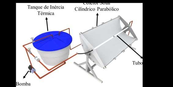 Figura 3 - Aparato para teste do coletor solar cilíndrico parabólico.