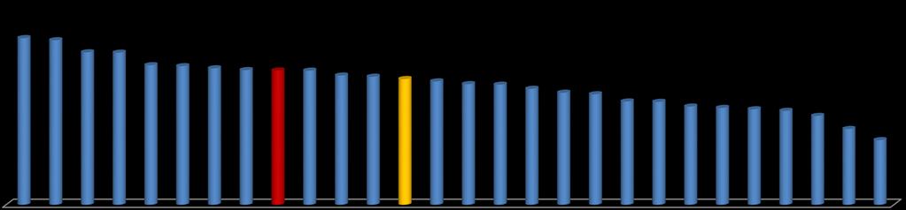 ATENDIMENTO ÀS URGÊNCIAS NA UBS Atendimento às urgências Minas Gerais (N:4.120 ) BRASIL (N: 28.