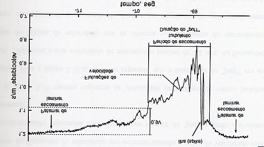 PME 30 MECÂNICA DOS FLUIDOS I LABORATÓRIO DE MECÂNICA DOS FLUIDOS (atualizaço /0/003) Reynolds descreveu ainda a transiço do escoamento laminar ao turbulento, conorme mostra a igura anterior, embora