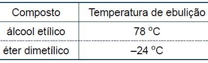 O( l) 2 W = + - K [ ] [O ] [ ] = [O ] = S -15 1 10 = S S 2-15 S = 1 10 S = 1 10-15 + 7,5 ácido (aq) + O (aq) S = [ ] = 1 10 mol/l p = log[ ] + 7,5 p = log(1 10 ) p = 7,5 p < 7,5 < p básico Professora