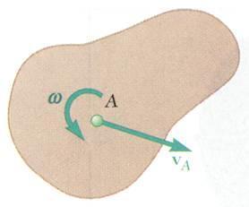 Centro instantâneo de rotação O moimento de qualquer ponto de um corpo rígido plano pode ser decomposto na soma de uma translação de um qualquer ponto do