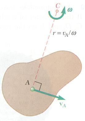 É possíel constatar que se obtém as mesmas elocidade de translação e de rotação do ponto a partir de outro ponto C num determinado ponto na perpendicular à
