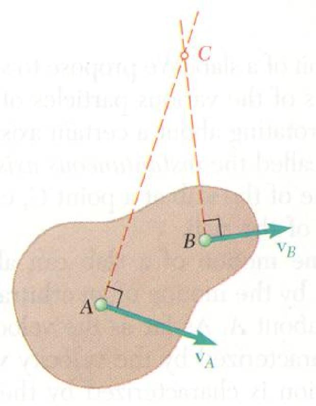 Centro instantâneo de rotação Para determinar a posição do centro instantâneo de rotação basta
