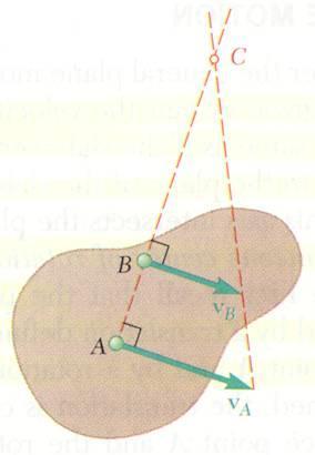 O centro (CIR) está na intersecção das perpendiculares às elocidades em quaisquer dois pontos.
