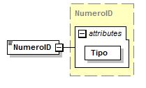 Campo semi-complexo de formato string, com um máximo de 20 caracteres, para indicar o número de identificação do docente.
