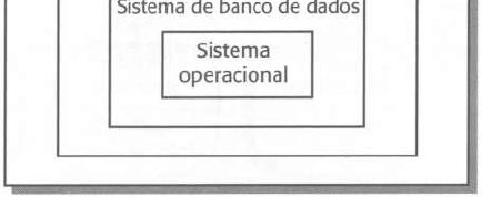 Sistema de