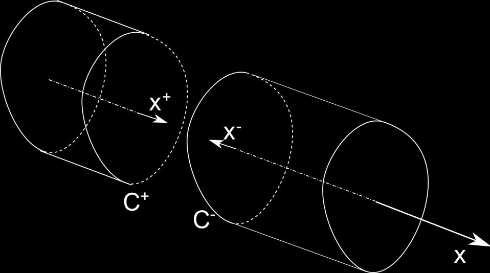 Uma vez definida (arbitrariamente) a orientação do eixo da peça (X), podem definir-se facetas positivas ou negativas consoante a normal exterior esteja orientada segundo o eixo X ou contrariamente ao