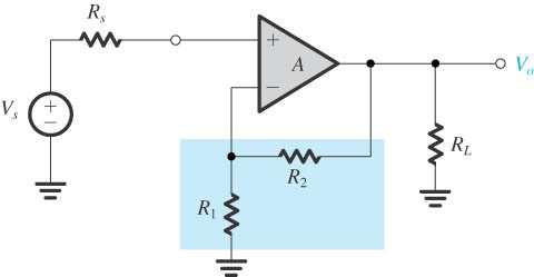 Resposta de frequência 20log 0 ( T(jω) ) Caso geral de amplificadores f -3dB ω Lf ω L ω Η ω Ηf ω Resposta para alta frequência ( s + ω H s + ( ω H f ( + β.