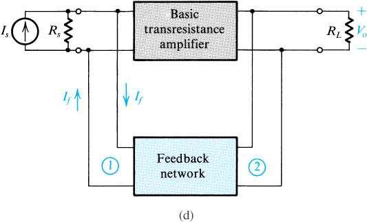 Topologias básicas Jorge