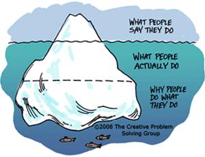Vamos Praticar! Tente aprofundar sua conversa (iceberg).