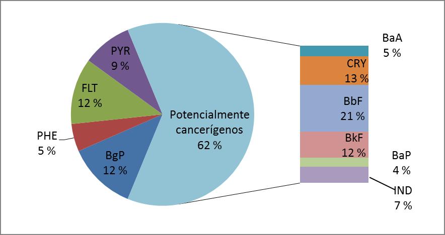 A segunda campanha de coleta do material particulado foi realizada nos dias 27, 28, 29, 30 e 31 de outubro de 2014, referentes às coletas 4, 5, 6, 7 e 8, respectivamente.