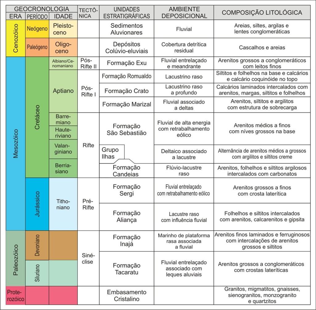 CARACTERIZAÇÃO HIDROQUÍMICADAS ÁGUAS DO SISTEMA AQUÍFERO... Figura 2.