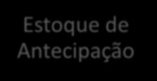 de materiais percebe a falta de determinado item e busca sua reposição com o fornecedor.