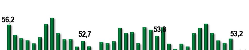 Estoques de produto final no mês Estoques de produtos finais Planejado Expectativas em dezembro de 2014 para os próximos seis meses Pessimismo com a demanda se alastra No mês de dezembro, o indicador