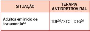 Terapia antirretroviral potente 2 ITRN/ITRNt +