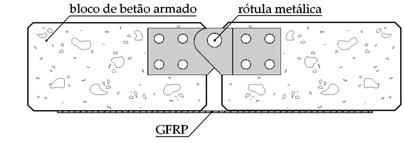 Caracterização experimental e modelação numérica da ligação GFRP/betão superiormente por intermédio de um sistema metálico rotulado.
