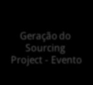 NETWORK Geração do Sourcing Project - Evento