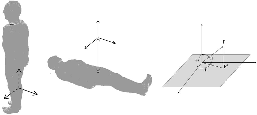 Imagens obtidas por meio do código Vised a) b) z c) Alvo (0,0,0) x y z z 100 cm y x y Centro de massa da próstata x Figura 3.29 Reposicionamento do fantoma REX.