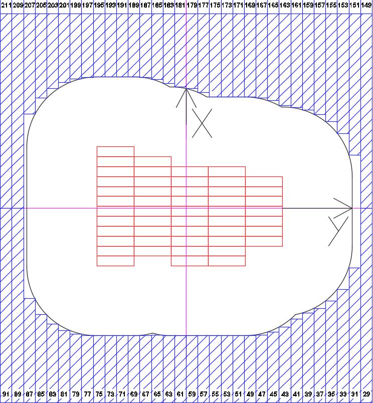 A penumbra está compreendida entre os pontos G e N e, nessa região, ocorre atenuação parcial do feixe, resultando em uma dose não uniforme. A figura 3.