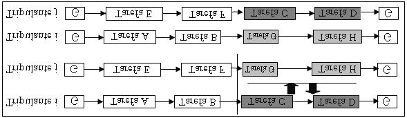 Figura 2 Movimento 2 optimal O conjunto de todos os vizinhos de uma escala s gerados a partir de movimentos do tipo 2- optimal define a estrutura de vizinhança N (2) (s).