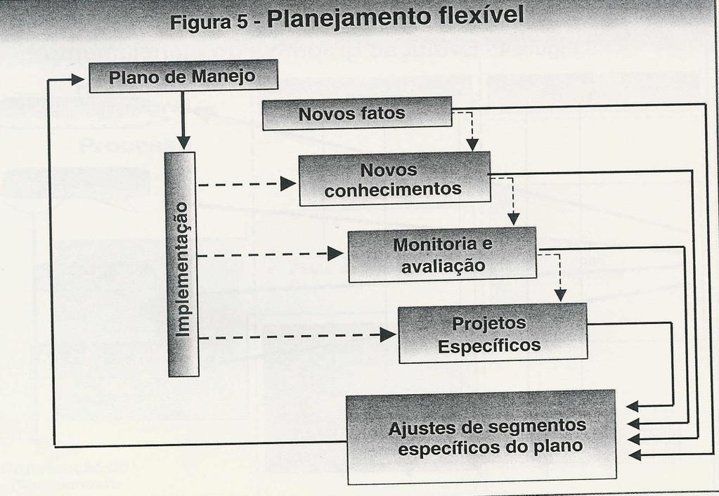 Incorporação de