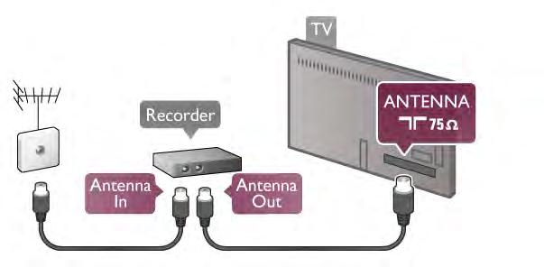 O televisor é fornecido com a ligação Pixel Plus activada e desactiva o processamento de qualidade de imagem de dispositivos da Philips recentemente ligados ao televisor.