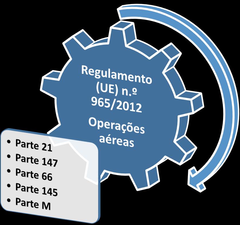 QUADRO REGULAMENTAR