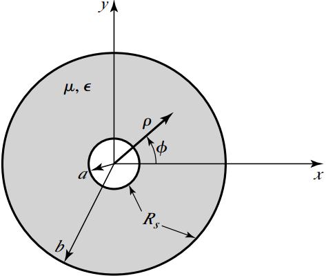 .7 Método da perturbação para calcular α Exemplo.7: Constante de atenuação de uma linha coaxial pelo método da perturbação.