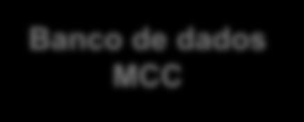 Atendimento Monitor Segurança e Prevenção Monitor Abecs é a base oficial de dados do