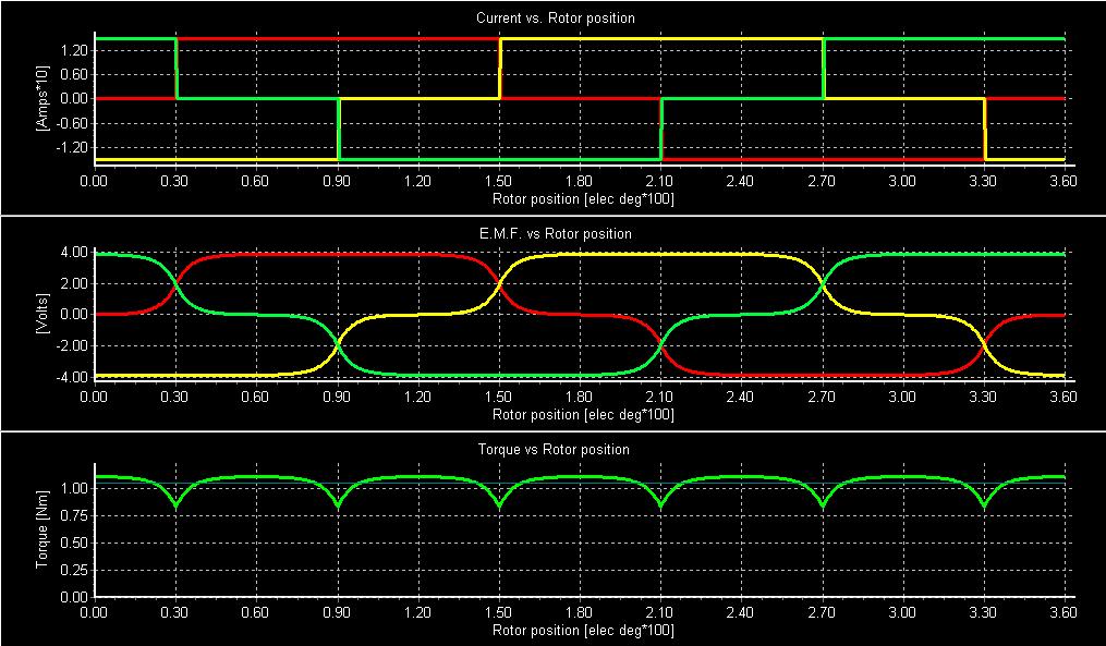 Grandezas de fase, motor em Y, arco polar