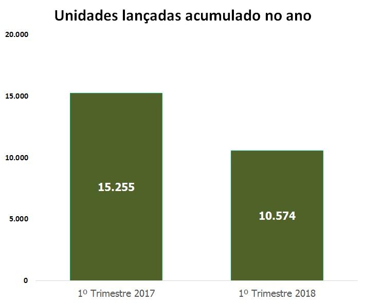 UNIDADES RESIDENCIAIS