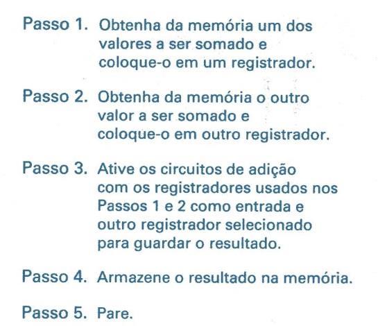 Filosofias de Linguagem de Máquina Reduced Instruction Set Computing (RISC) Poucas instruções simples, eficientes e rápidas Exemplos: PowerPC da Apple/IBM/Motorola e ARM Complex Instruction Set