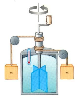 Antes da analogia entre calor e energia, o calor tinha como unidade a caloria, que é definida como sendo a quantidade de calor necessária para fazer 1 g de água elevar a sua temperatura de 14.