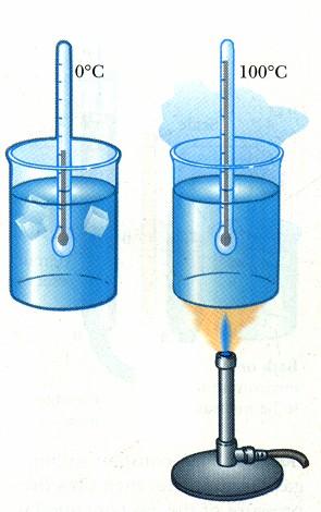 A calibração de termómetros é feita com base em temperaturas específicas de certos materiais em determinadas circunstâncias.