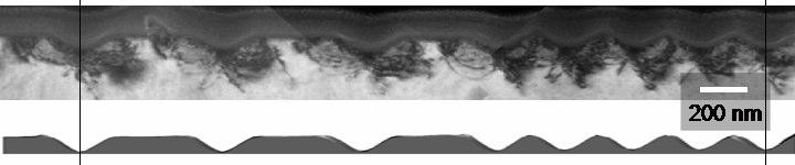 Resultados experimentais das linhas litografadas no InP 135 ambas as laterais dos riscos quando na direção [00-1], utilizando a face afiada da ponta enquanto que com a face plana estas bandas