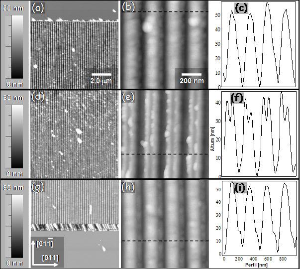 Resultados experimentais das linhas litografadas no InP 141 Figura 85 Imagens de AFM da morfologia resultante de um quadrado litografado pela ponta de diamante. Ao longo da direção [110].