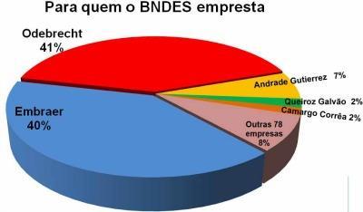 Contextualização