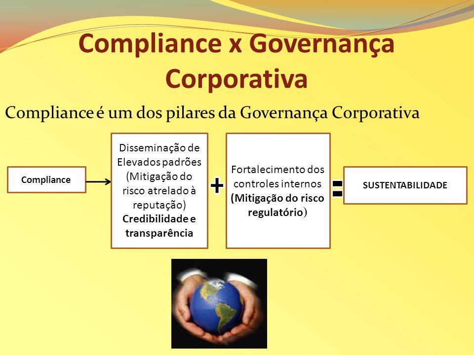 Compliance e Governança