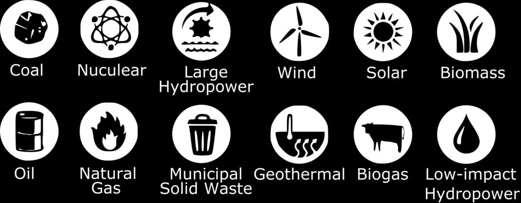 Fontes de Energia 1 São recursos da natureza (primários) ou artificiais (secundários) utilizados pela sociedade para a produção de algum tipo de energia.