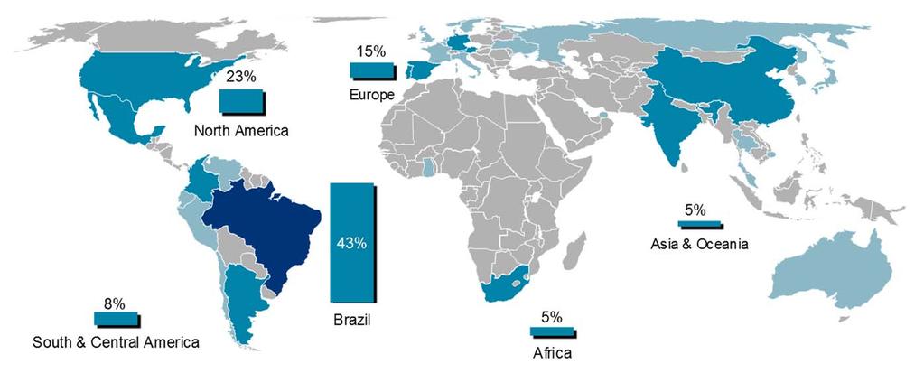 vendido no Brasil Produzido no Brasil e