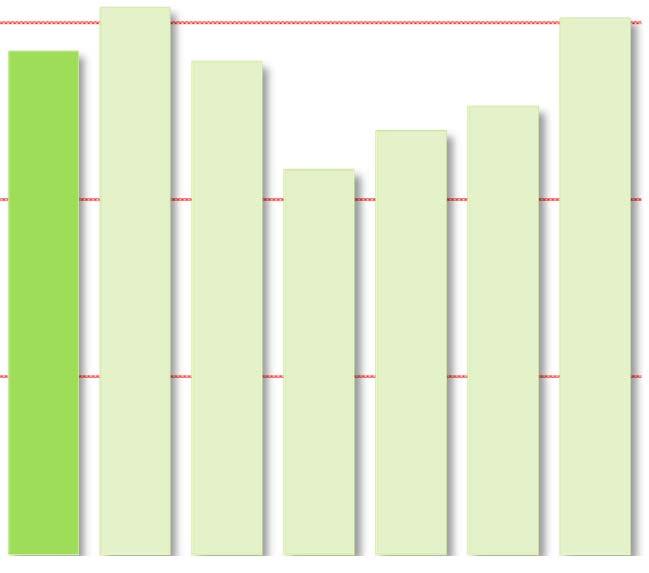 Meses¹ Energisa 2,47 240,3% Renda Fixa, Estruturados e Empréstimos % % da Meta % % da Meta DPGE's % % da Meta % % da Meta Renda Fixa 4,72 459,3% 13,00 105,8% DPGE BicBanco 8,77 853,8% 22,06 179,6%