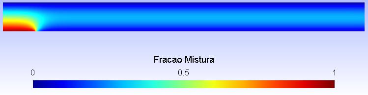 14 Considerando o ar com uma velocidade de entrada de 1m/s e o combustível com uma velocidade de entrada de 0,5m/s é obtido um campo de fração de mistura exposto na figura 5.