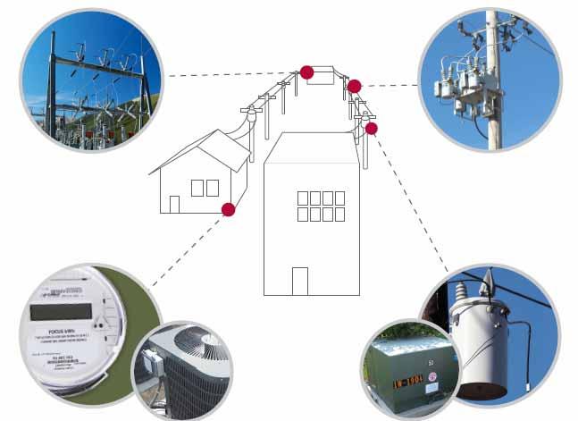 Smart Grid na AES Eletropaulo Subestações Automação Conectividade Rede de Distribuição Automação Balanço de energia Clientes Smart